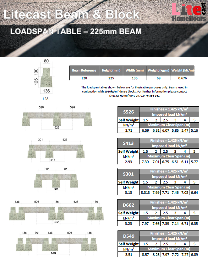 Beam And Block Floor Span Tables